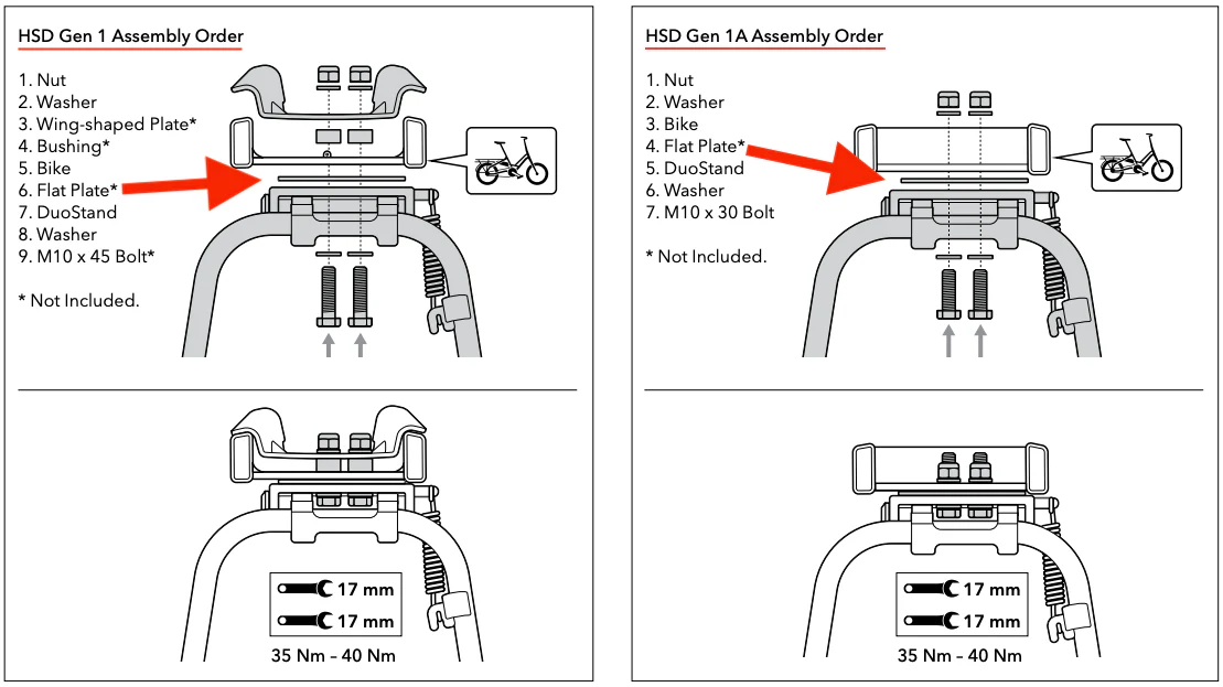 Flat Plate for Duostand (Gen 2 and Gen 3) - Image 2
